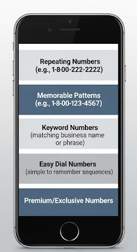 Types of memorable phone numbers